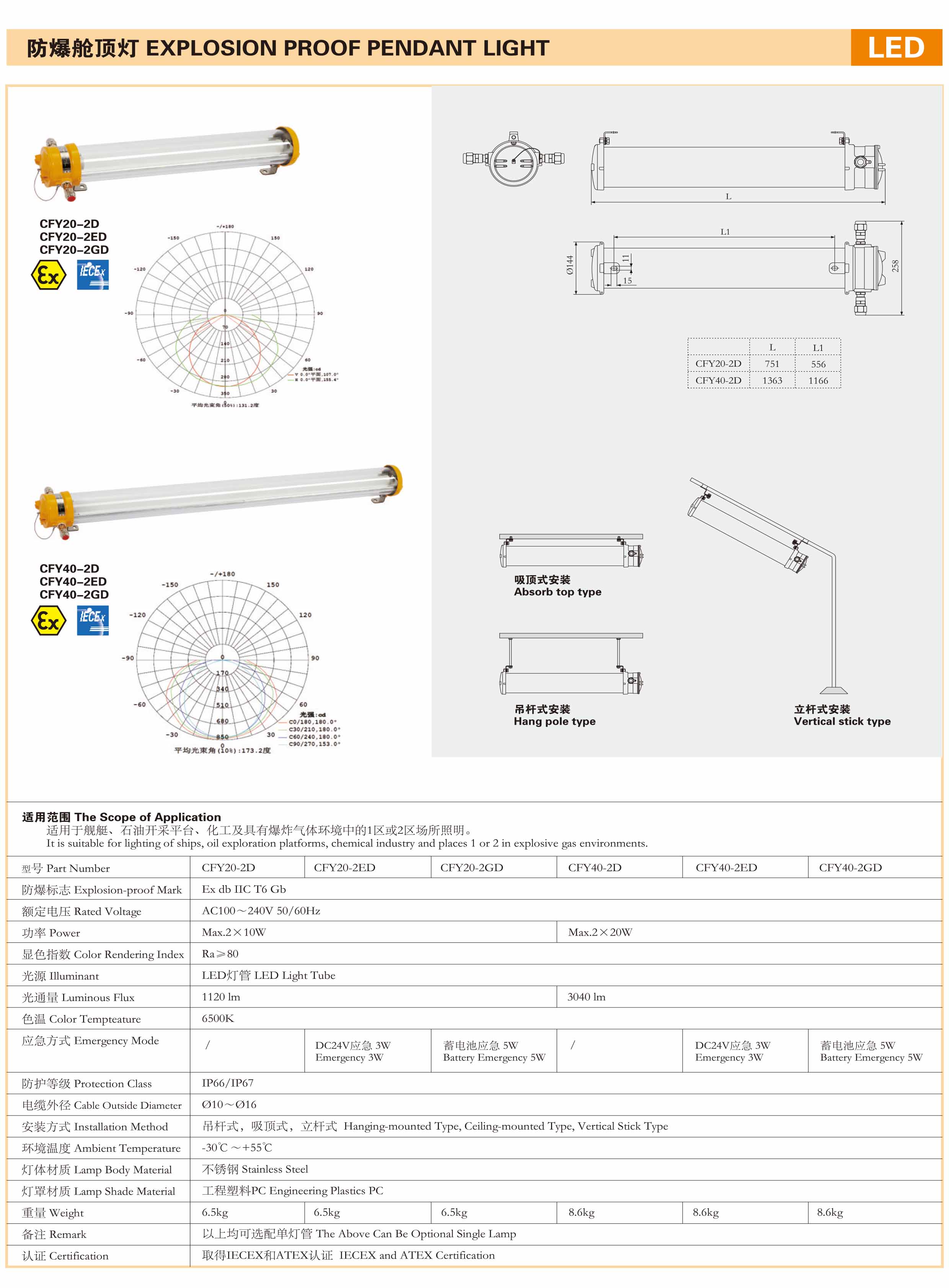 CFY20-2 Explosion Proof Fluorescent Light Fitting 2x20w
