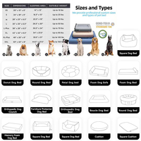Petopia Umwelt freundliches Luxus-Hunde bett Custom Size Rechteck Seiden schaum Leinen Solid Pattern Weiche All Seasons Betten für kleine Haustiere
