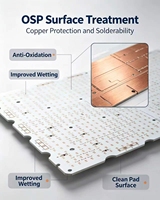 PCB en aluminium LED personnalisé, épaisseur 1,2 mm, cuivre 35 µm, MCPCB pour éclairage LED