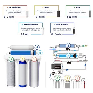 Depuratore d'Acqua a Osmosi Inversa <span class=keywords><strong>Domestico</strong></span> a 5 Stadi da 50 GPD/75 GPD per Installazione Sottolavello - Prezzo Conveniente - Product Image 5