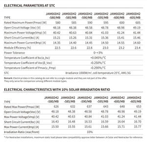 JAディープブルー4.0プロシリーズJAM66D42 MB商用家庭用N型両面ガラス二面発電単結晶600W 605Wソーラーパネル - Product Image 5