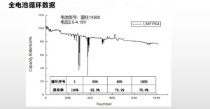 Matériel de fabrication de batterie Lithium Ion nouveauté, 1 pièce, Lithium fer, manganèse, phosphore, LMFP, <span class=keywords><strong>LFMP</strong></span>, réduit le poids de la batterie NMC - Product Image 4