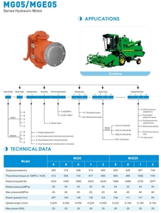 Moteur hydraulique à pistons radiaux MG05 MGE05 MG à faible vitesse, couple élevé et efficacité de démarrage élevée, fabriqué en Chine par Tosion, Poclain 1 - Product Image 2
