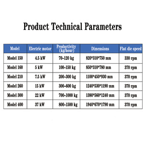 新型高生産性200kg/h家庭用農場ペレット製造機（牛/鶏/魚飼料用）220V家畜加工 - Product Image 5