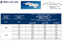 Plancher en acier composite trapézoïdal |   Plaque de revêtement à profil ouvert YX51 342 1025 pour ateliers d'usine et bâtiments à mezzanines