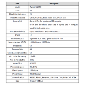 Hochleistungs-20-Achsen-EtherCAT-Multi-Task Vision <span class=keywords><strong>Motion</strong></span> Controller ZMC420SCAN für die Laserscan-Automatisierung aus strap azier fähigem Kunststoff - Product Image 2