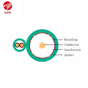 Factory Direct Supply KX6 KX Type Coaxial Cable with 75 Ohm Best Price Communication Cable for OEM - Product Image 6