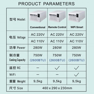 Điều hòa mini di động sử dụng gia đình 220V làm mát phòng thú cưng - Product Image 5