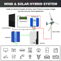 Moulin à vent à usage domestique révélateur chaud 12V 24V 48V horizontal 1500w petit générateur de turbine éolienne pour l'énergie éolienne