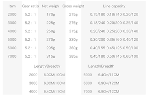 KEKAXI Moulinet à rotation lisse 13 axes-Longue portée Haute efficacité-Dessalement <span class=keywords><strong>de</strong></span> <span class=keywords><strong>la</strong></span> mer Moulinet <span class=keywords><strong>de</strong></span> pêche polyvalent à double <span class=keywords><strong>domaine</strong></span> - Product Image 5