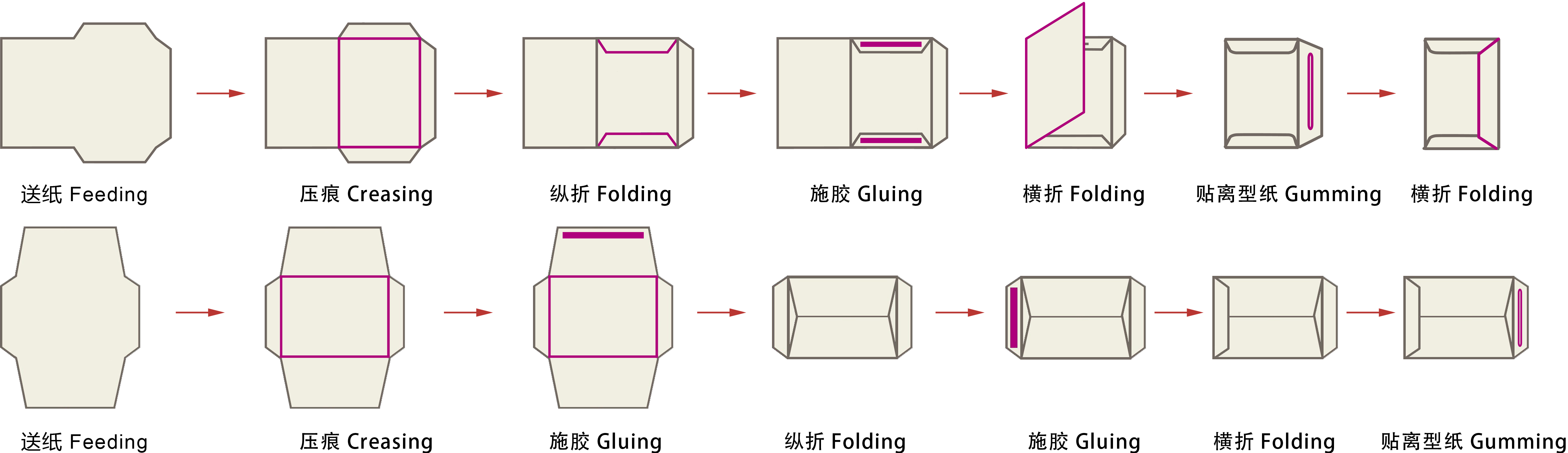ZF-480 Automatic Self Seal Pocket Wallet Envelope Making Machine With Peel Seal
