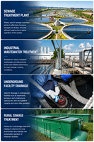 Pompe submersible pour eaux usées à grand débit, haute performance, anti-colmatage, personnalisable, avec outil de sélection en ligne et réponse en 24h