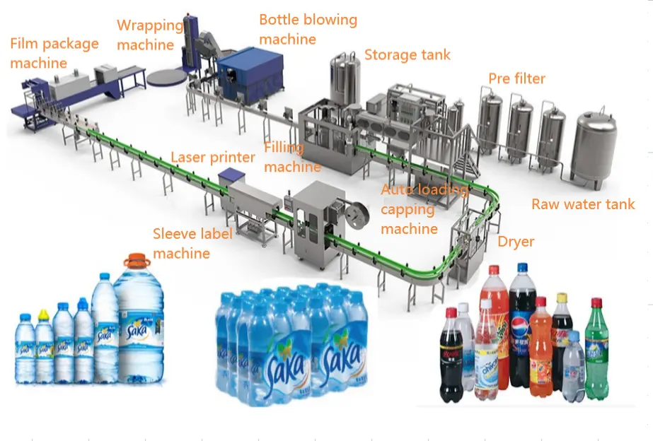 Tam şişelenmiş saf su tesisi otomatik üretim hattı su dolum makineleri