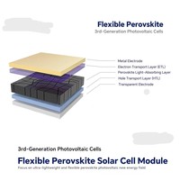 Pengisi Daya Panel Surya Fleksibel 3W-12W Efisiensi 18% Ultra Tipis Lipat PV Power Bank Ponsel Kit Ransel untuk Berkemah dan Mendaki