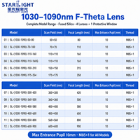 Objectif F Theta grand format 1030-1090 nm F420 F500 F580 F650 F800 F900 pour marquage laser 300x300-600x600 mm