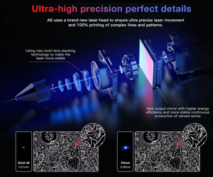 2020 la máquina de grabado láser A6 más nueva 5W/10W Mini grabador <span class=keywords><strong>CNC</strong></span> de alta velocidad con diente azul - Product Image 6