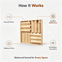 Diffuseurs acoustiques en bois massif, déflecteurs de résonance pour la réverbération secondaire, pour studios de cinéma privés modernes, entrepôts et usage extérieur