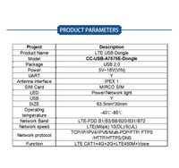 A7676E USB Dongle SICMOM 4G LTE CAT1 Versi Global Tanpa Peralatan Nirkabel GNSS A7670E Modem Seluler Solusi IoT Dongle WiFi