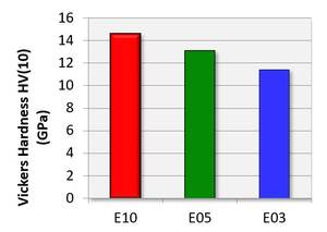 مسحوق السيراميك، مسحوق نيتريد السيليكون (Si3N4)، مسحوق ميكروني بنقاء 99.9٪، رقم CAS 12033-89-5 - Product Image 4