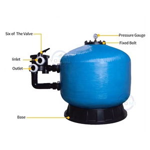 Filtro de <span class=keywords><strong>arena</strong></span> de sílice para piscina de 900mm de diámetro de fibra de vidrio montado lateralmente para planta de tratamiento de agua - Product Image 2