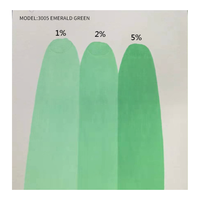 Mélange de couleurs en pâte de couleur à base d'eau Peinture pour murs intérieurs et extérieurs à haute concentration Peinture au latex Pâte de couleurs