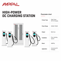 AMPPAL 240KW-720KW Hub de Recharge à Grande Échelle pour Flotte Routière, Station Publique Intelligente, Chargeur Commercial DC pour Véhicules Électriques