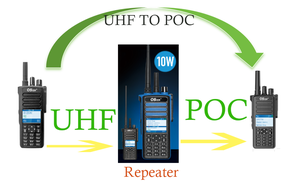 <span class=keywords><strong>Walkie</strong></span> Talkie Más Vendido OS-8668 de Largo Alcance <span class=keywords><strong>PMR</strong></span> UHF Repetidor Poc Radio Bidireccional - Product Image 5