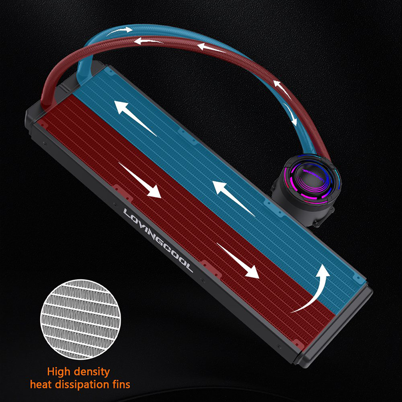 LOVINGCOOL Water Cooler 360mm New Designed Liquid Cooling