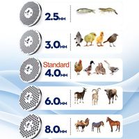 Machine de fabrication de granulés d'aliments pour animaux Weiwei, modèle CE, avec boîtier de commande électrique modifié pour usage agricole