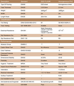 Коммерческие антистатические однородные виниловые полы для пищевых продуктов для использования внутри помещений в больничных операционных, электронные фабрики - Product Image 4