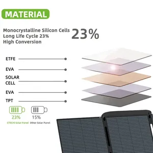 <span class=keywords><strong>Bluetti</strong></span> <span class=keywords><strong>120W</strong></span> 200W Portable Camping En Plein Air Panneau De Charge Solaire Monocristallin Noir Silicium Pliant Pliable Panneau Solaire - Product Image 2