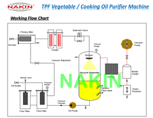 New Used Cooking <strong>Oil</strong> Filter Machine Vacuum Negative Pressure Dehydration Technology 600L/H Capacity for Edible <strong>Oil</strong> - Product Image 6