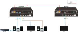 Extenseur HDMI USB 18 Gbps sur HDBaseT 3.0 jusqu'à 100 m avec USB 2.0, prend en charge <span class=keywords><strong>PCM</strong></span> <span class=keywords><strong>Dolby</strong></span> Digital DTS 5.1CH - Product Image 5