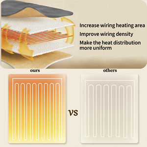 <span class=keywords><strong>Couverture</strong></span> <span class=keywords><strong>chauffante</strong></span> <span class=keywords><strong>électrique</strong></span> OEM/ODM, douce en peluche, fausse fourrure et flanelle, chauffage rapide, lavable en machine, protection contre la surchauffe - Product Image 6