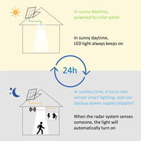 Système de Conduit de Lumière Solaire LED 6 Panneaux LED Capteur Radar Jour/Nuit IP44 pour Usine Commerciale Maison Jardin Bureau