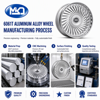 Jante en alliage forgé 20 pouces 5x114.3, design à rayons maillons, concave profond, finition Gunmetal, compatible avec berlines, SUV, véhicules électriques, usine OEM ODM