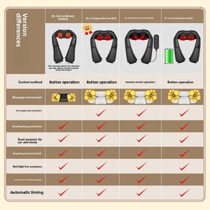 Masajeador Inteligente Multifuncional para Hombros y Cuello con Infrarrojos para Fisioterapia en el Hogar - Product Image 2