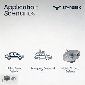 Antenne omnidirectionnelle de type disque pour véhicule Starseek 315 MHz-6 GHz, multi-bandes, pour <span class=keywords><strong>brouilleur</strong></span> et détecteur d'UAV - Product Image 4