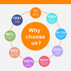 Chuyên nghiệp Yiwu đại lý thu mua cho trên toàn thế giới 1688 vận chuyển Taobao nghiên cứu thị trường nhu cầu phân tích xuất khẩu nhập khẩu người mua đại lý - Product Image 5