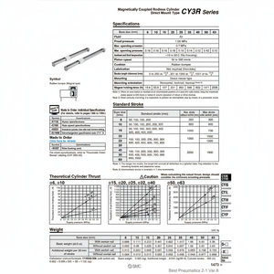 SMC Pneumatics Cylindre sans tige CY3R15-100 Pièces pneumatiques - Product Image 1