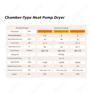 Séchoir à pompe à chaleur automatique de type fermé pour un durcissement uniforme et une rétention de couleur - Product Image 5