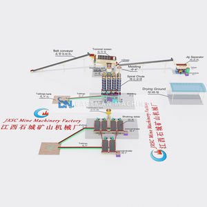 Macchinari per Estrazione e Lavorazione del Minerale di Stagno, Attrezzatura Separatrice a Gravità per <span class=keywords><strong>Cassiterite</strong></span> - Product Image 3
