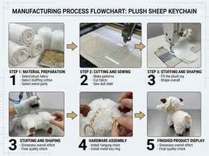 Sincan Koyun Peluş Kolye Ucu Sevimli Karikatür Koyun Peluş Oyuncak Süsü Çiftler Anahtarlık Charm Polyester Elyaf Toplu File Çanta - Product Image 6
