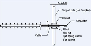 Antenna <span class=keywords><strong>Yagi</strong></span> in Lega di Alluminio 700MHz - Product Image 4