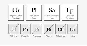 Toallas Sanitarias al por Mayor para Mujeres, Marca Anion, Uso Diurno y Nocturno, con Ajenjo, Vietnam, Ghana, Corea - Product Image 6