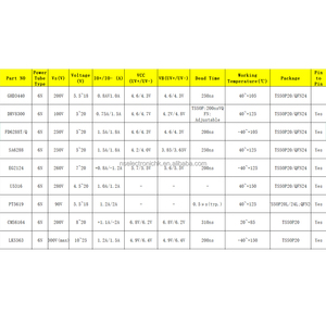 วงจรรวม SA6288 6N เพาเวอร์ซัพพลายไดรเวอร์ของท่อไฟฟ้า IC 250V เทียบกับแรงดันไฟฟ้า5 ~ 20V 1.5A แรงดันไฟฟ้า1.8A TSSOP20 IO แพ็กเกจ QFN24 - Product Image 2
