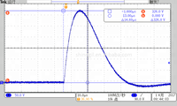 Generador de Pulsos y Sobretensiones EFT/Burst IEC EN 61000-4-4 61000-4-5 Monofásico 16A CDN