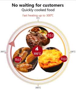 Four rotatif commercial largement utilisé pour le four <span class=keywords><strong>de</strong></span> cuisson <span class=keywords><strong>de</strong></span> boulangerie pour le four à pain et gâteau - Product Image 4