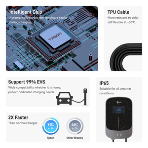 เครื่องชาร์จรถยนต์ไฟฟ้า TPSON 22kW GB/T/Type 2 AC แบบติดผนัง, มาตรฐาน IP65 สำหรับที่จอดรถเชิงพาณิชย์ - Product Image 6