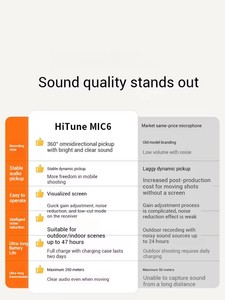 ไมโครโฟนไร้สาย UGREEN 2.4G รุ่น Mic6 ไมค์หนีบเสื้อขนาดเล็ก <span class=keywords><strong>ส</strong></span>ำหรับไลฟ์สด ลดเสียงรบกวน ใช้งานกับมือถือ กล้อง และ iPhone - Product Image 5